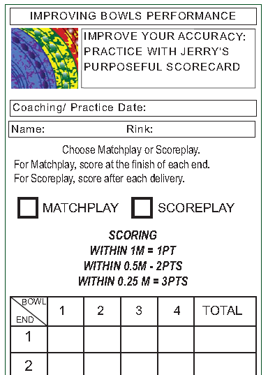 Personal Accuracy Practice Scorecard